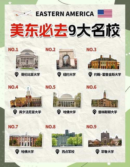 不能去的十大美国大学_1