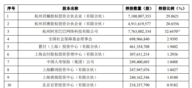 蚂蚁上市申购条件_2