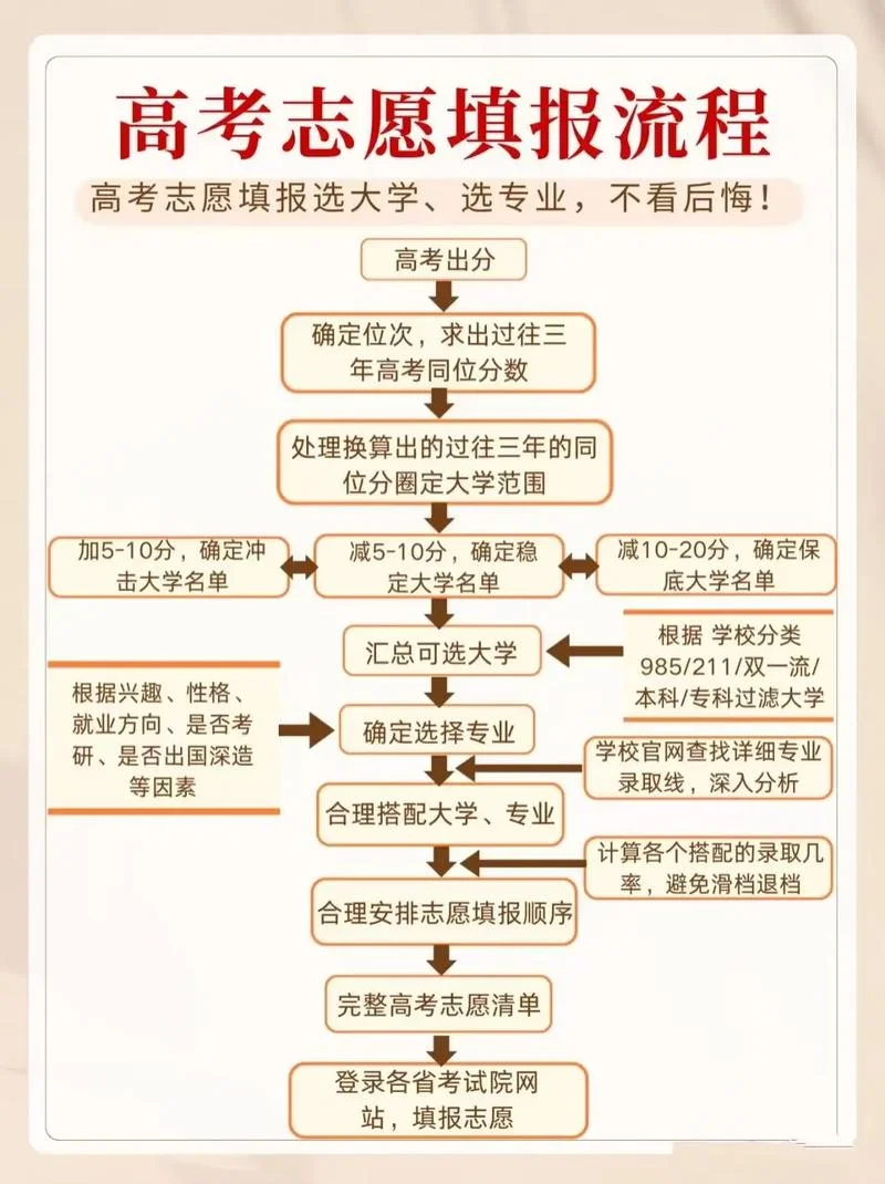成人高考自己如何报名_1
