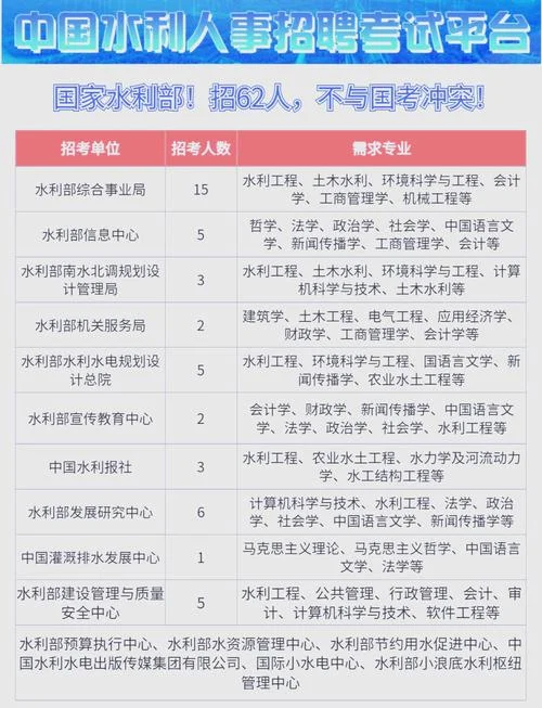 水利水电建造师报名条件-水利水电建造师报考要求