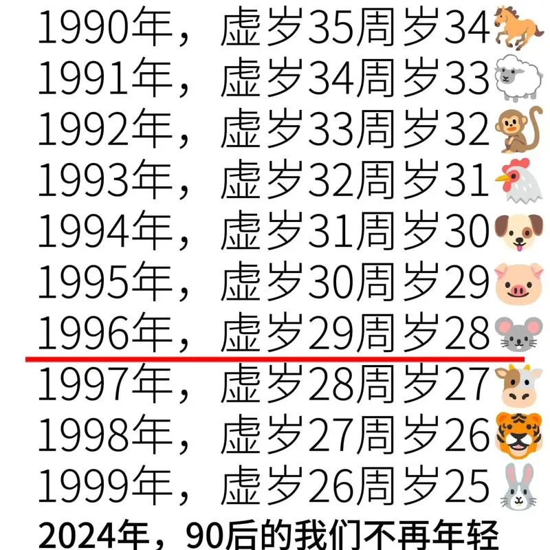 95年的多大了今年-九五年今年几岁
