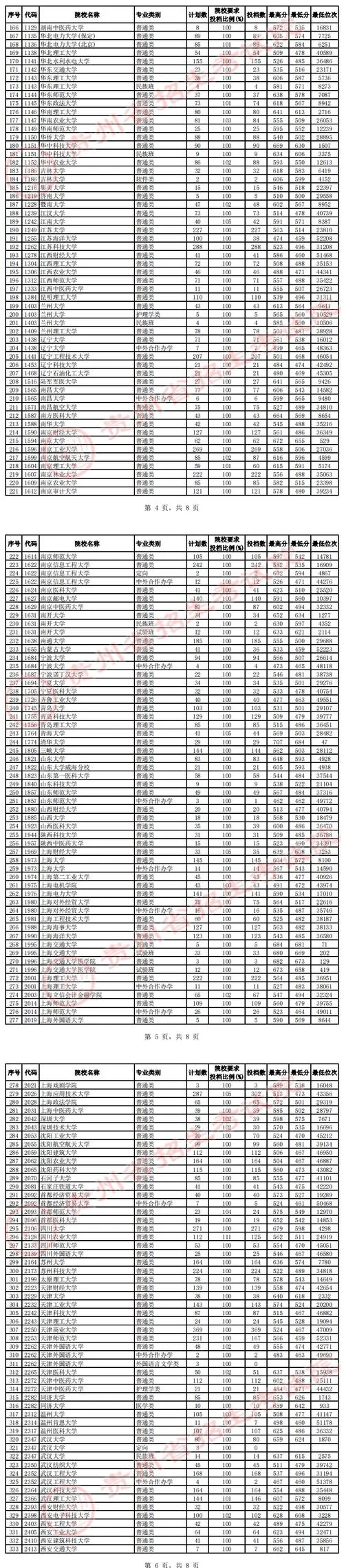 高考分数线2023一本-2023 一本分数线