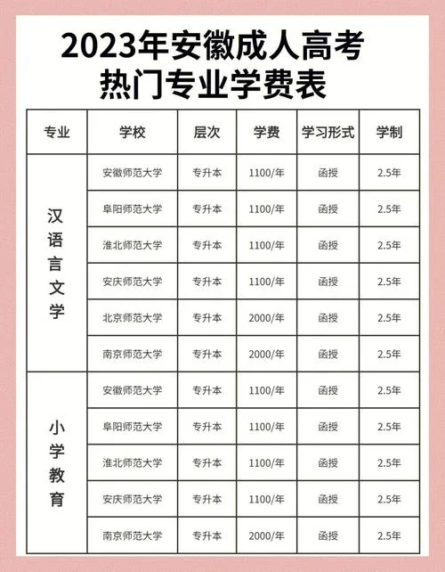 cma报名的费用_2