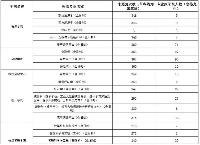 考研分数线2023-考研分数线 2023