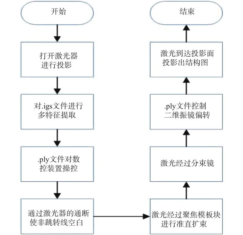 人脸识别打卡机原理-人脸识别打卡机原理
