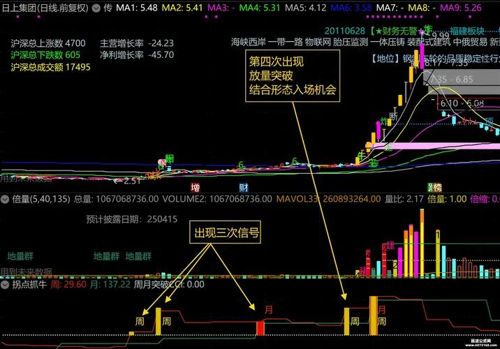 超级疯牛3指标公式_2