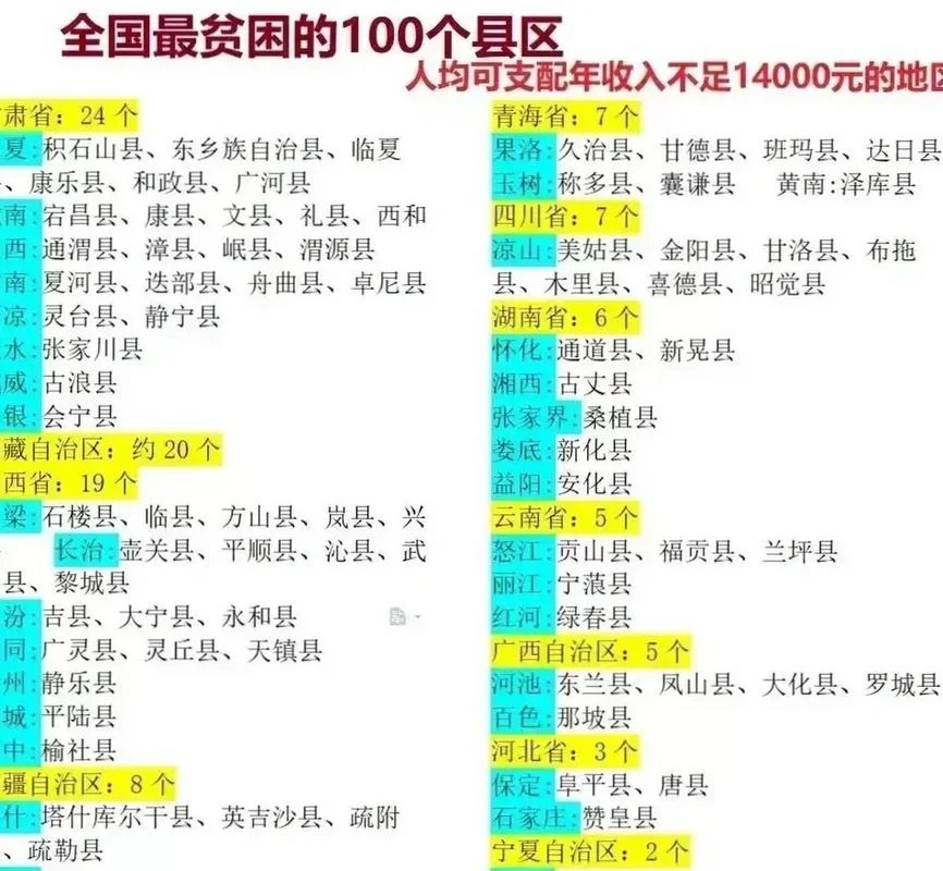 中国哪个省最穷排名_2