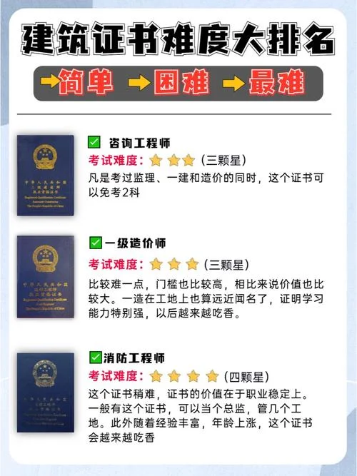 建筑造价师和安装造价师难易程度_1