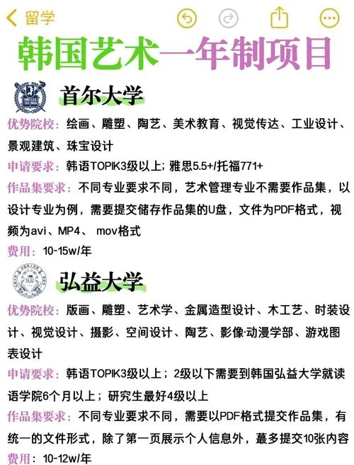 韩国艺术大学专业_1