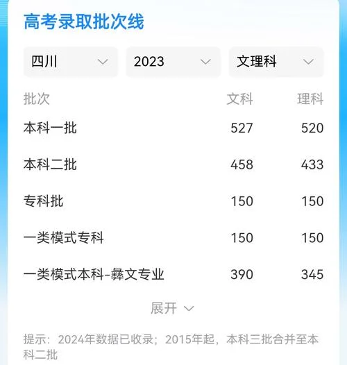 2024年高考文科分数线_1