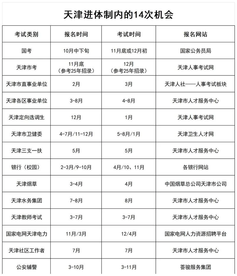 天津市人力资源报考-天津市人资报考