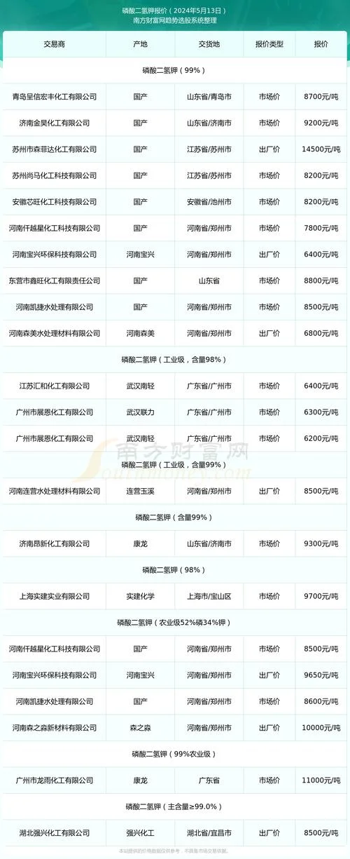 一吨氢氧化钠多少钱_1