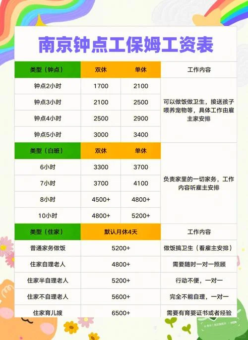 育婴师报名多少钱_1