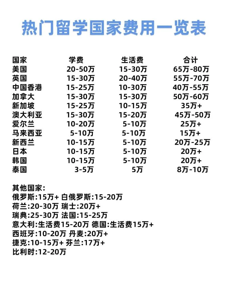 芬兰留学花钱吗-芬兰留学不花钱