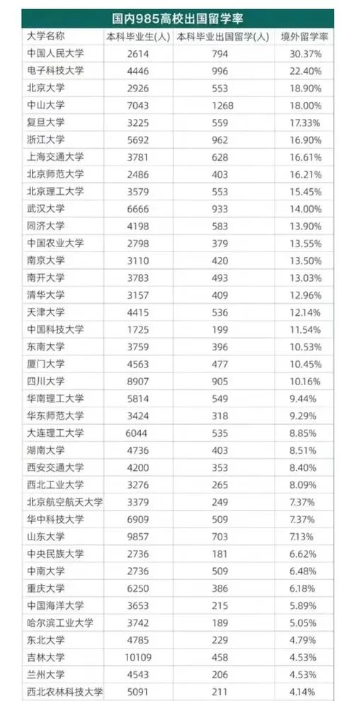 中国公民留学_1