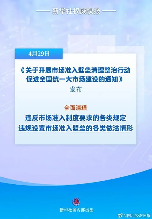 建筑市场准入_1