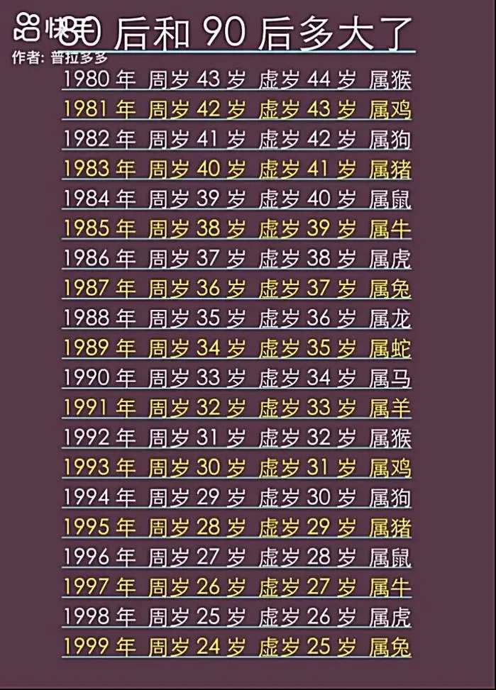 本命年几岁过一次_2