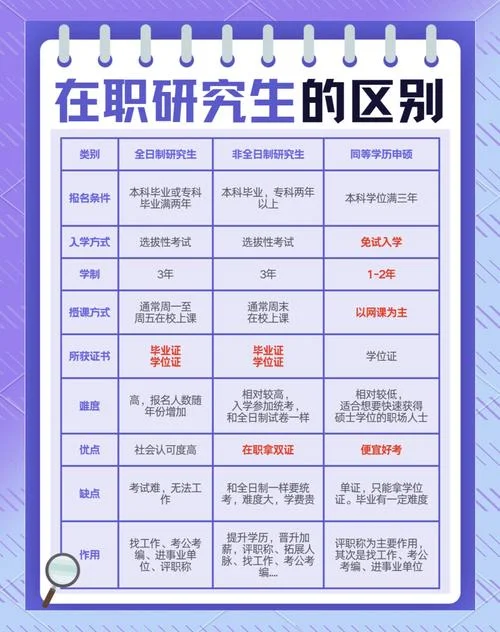 在职研究生研修班报考_1