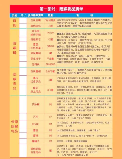 新娘跟妆价格表怎么写-新娘跟妆价格表撰写