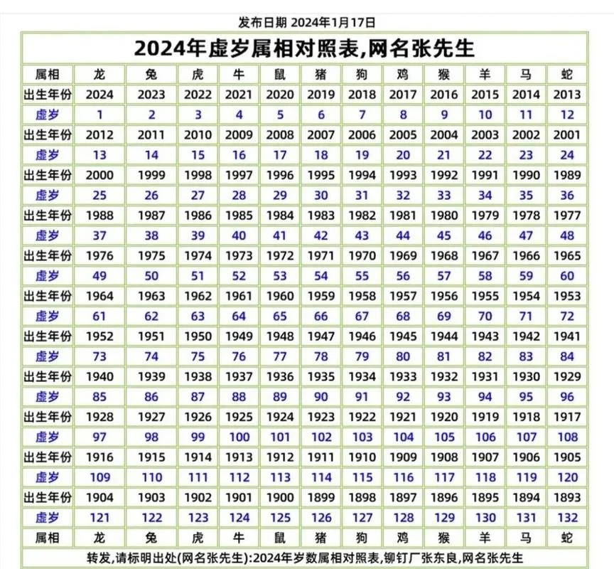 2004年今年多大虚岁_2