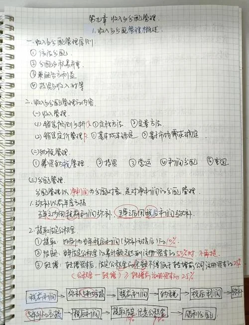 收入弹性公式_1