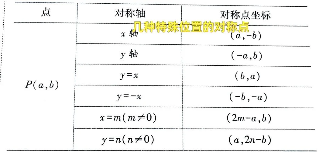 配方公式a和b怎么算_1