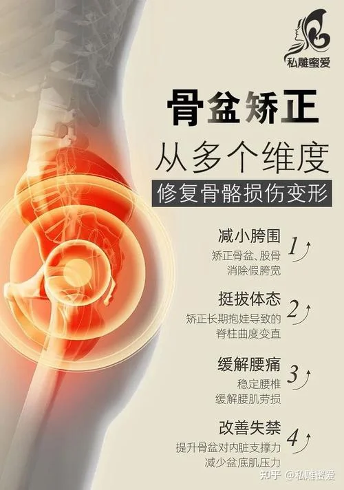 盆骨矫正手术多少钱_2
