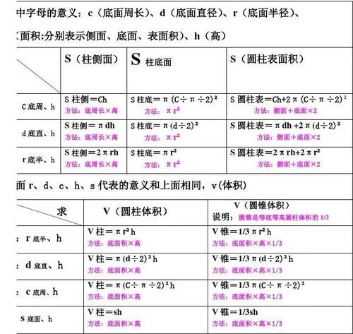 表面积计算_1