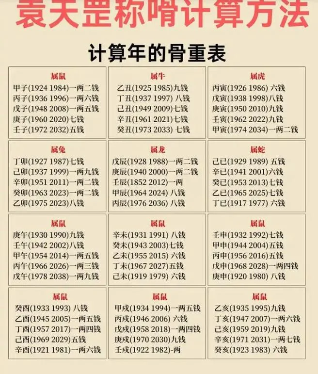 测算命运运势免费-测算命运免费