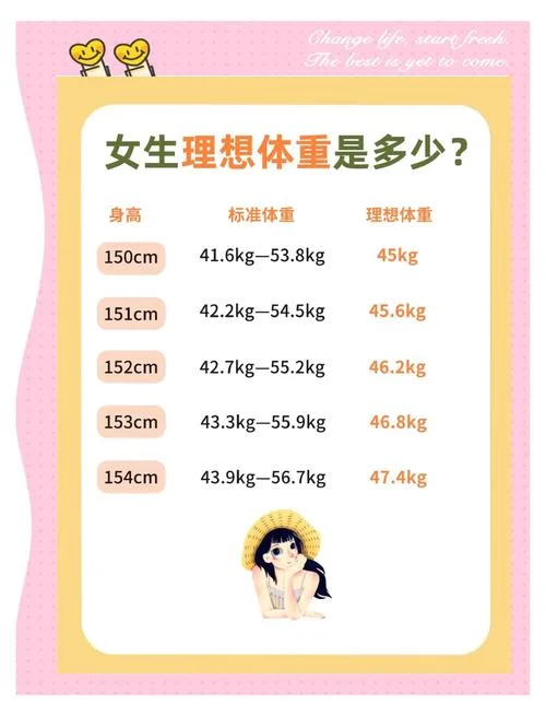 计算婴儿体重计算公式_1