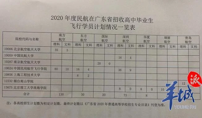 飞行员招考条件-飞行员招考门槛