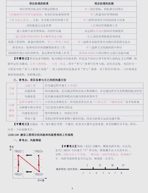 一建考试复习计划_1