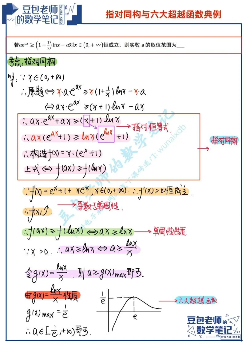 同构基本定理_1