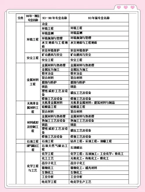 一级建造师名称_1