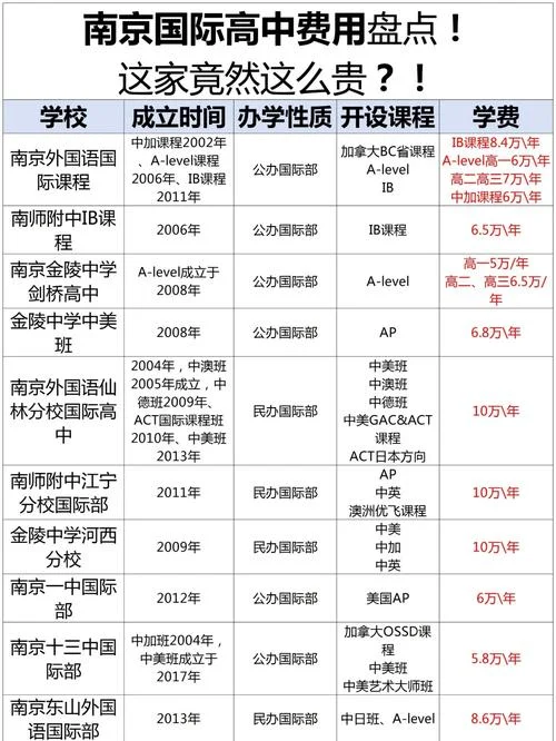 江科附中学费_1