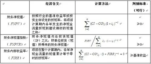 会计报酬率公式_2