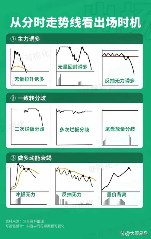 分时图买入涨停公式_1