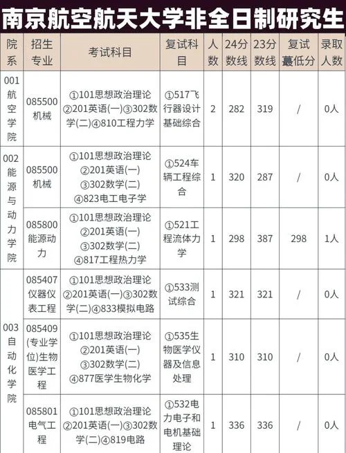 南大emba报考条件-南大EMBA报考条件