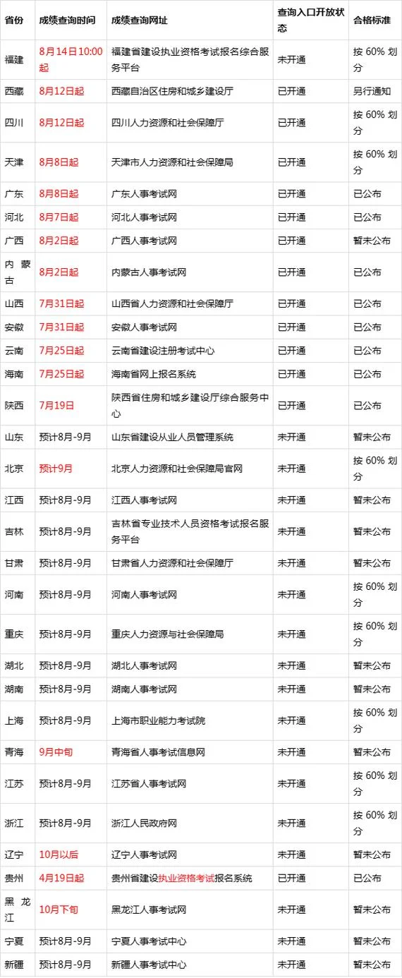 2024山西省二建报名时间_1