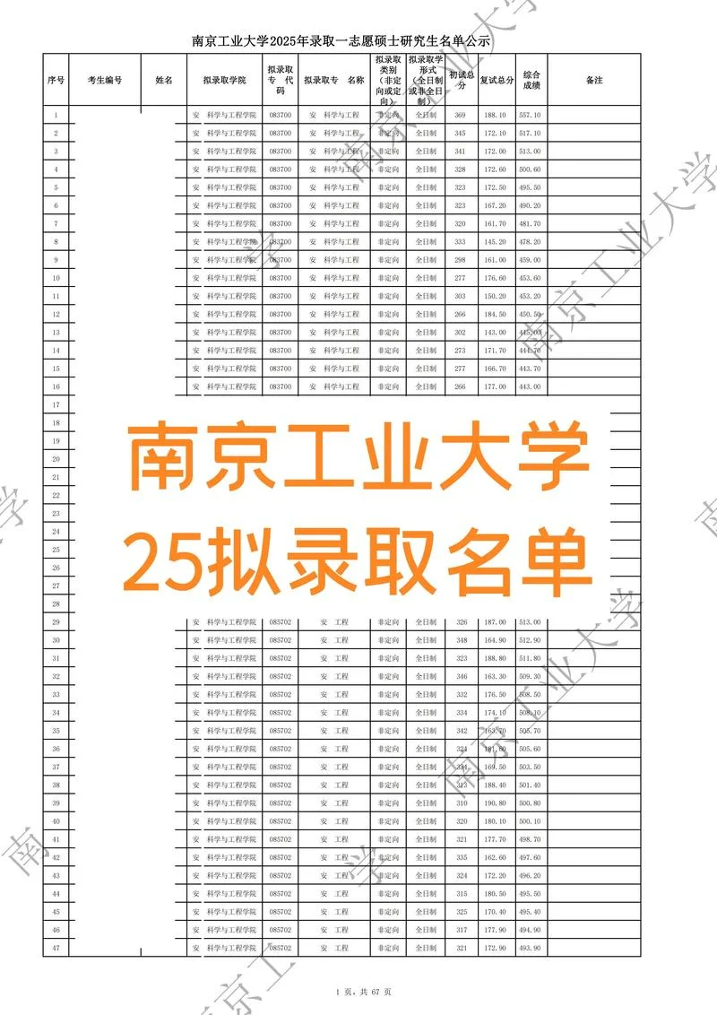 2017考研工科分数人大_2