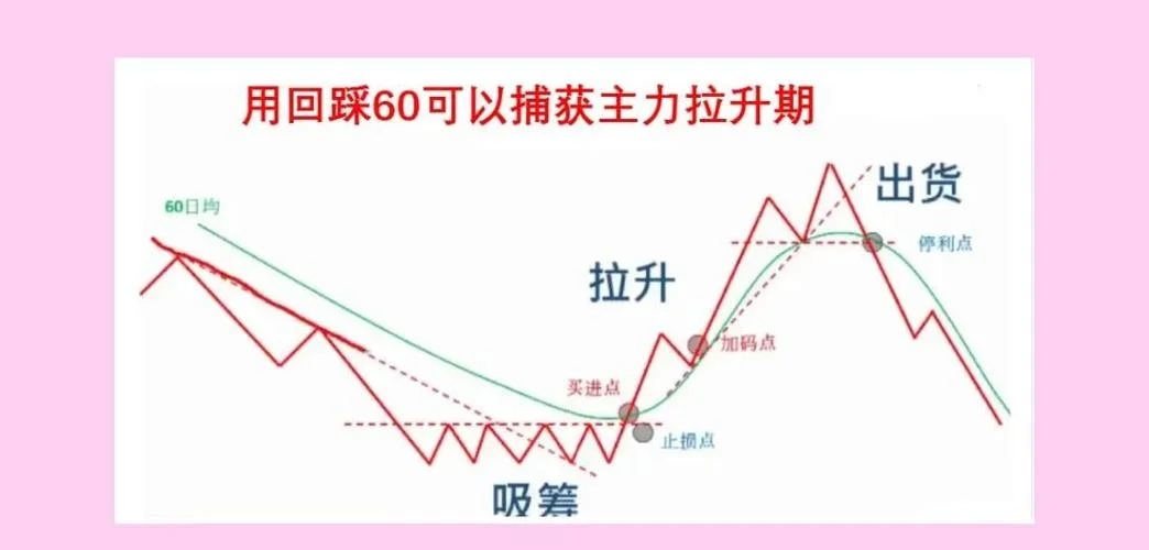 kdj周线金叉预警公式_1