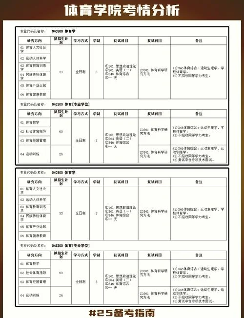 在哪查研究生考试科目_2