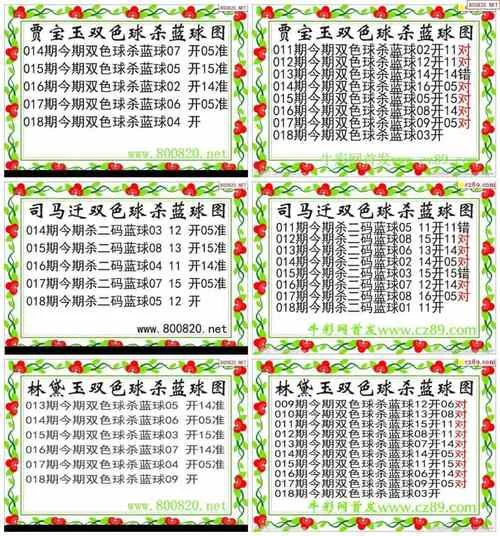 双色球杀蓝球精准公式_1