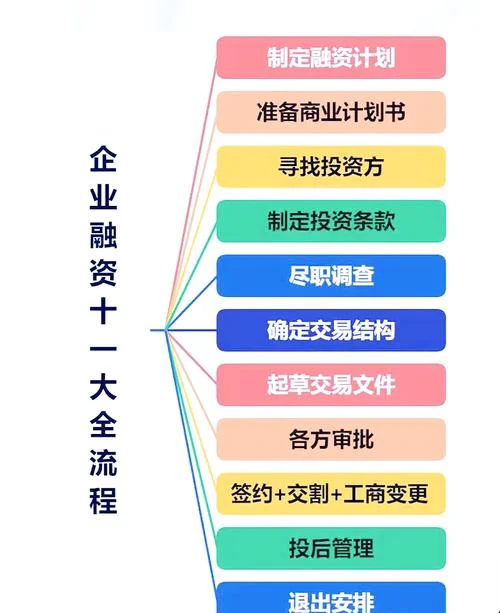股票融资是什么意思啊-股票融资是什么意思