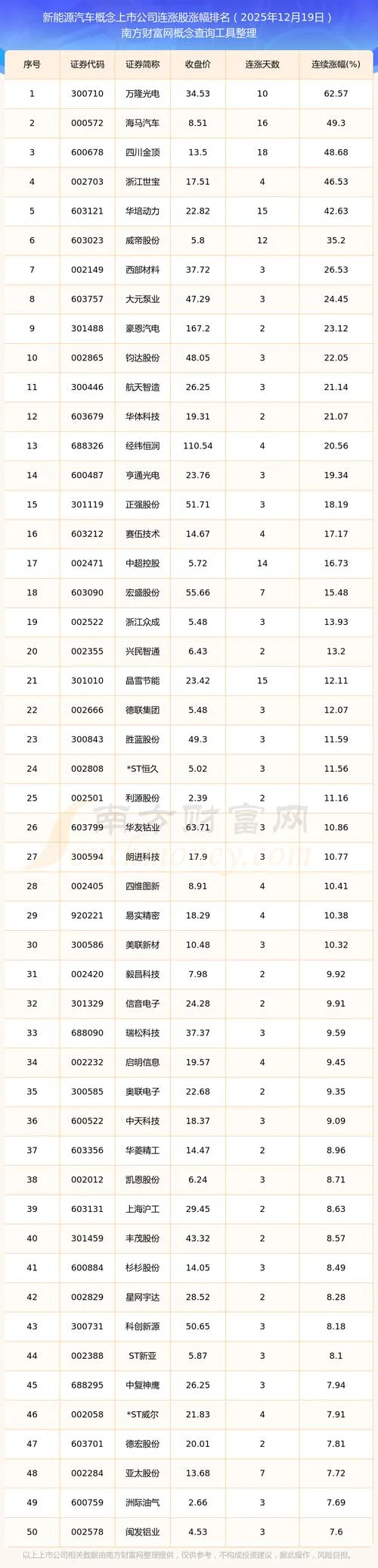 现在买什么股-现在买什么股票代码