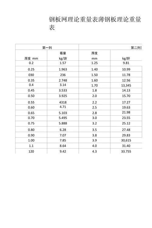 钢板重量计算公式厚度_1