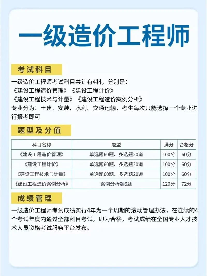 一级土建建造师报考条件_2
