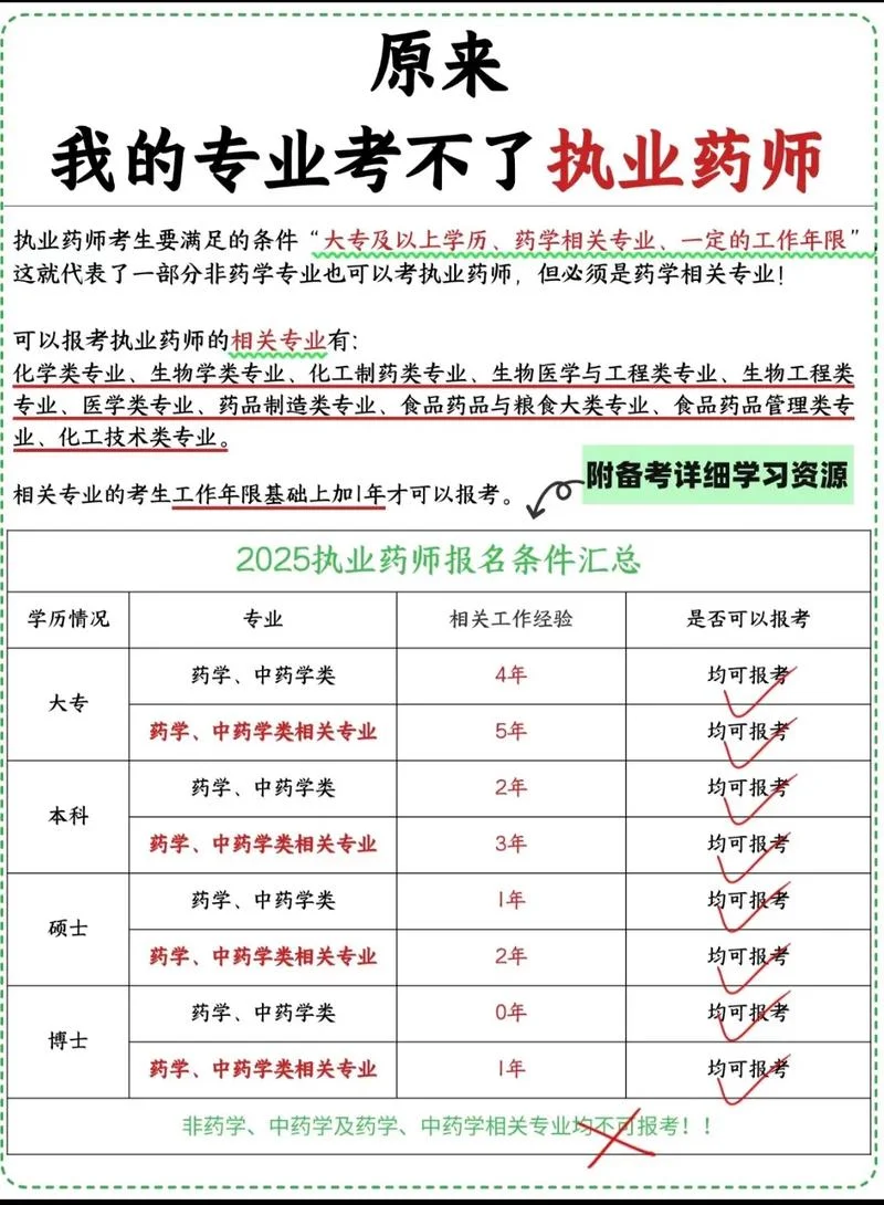 2020执业助理医师报考条件_1