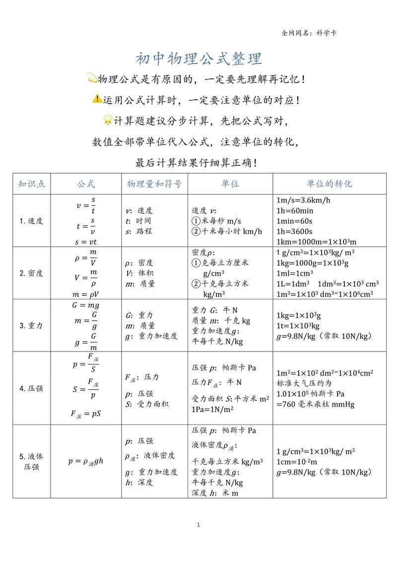 大学物理公式汇总ppt_1