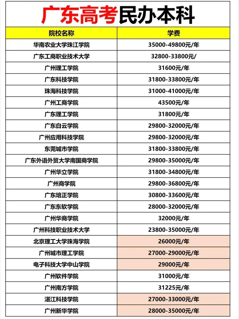 广州民航学院学费多少一年-广州民航学院学费一年